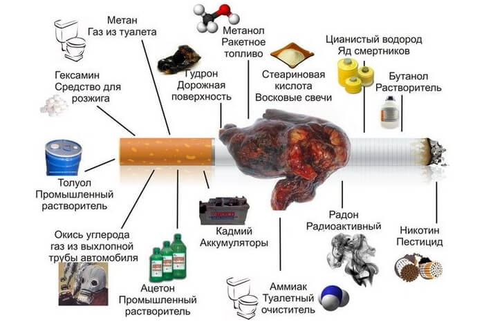 Опасные составляющие сигареты