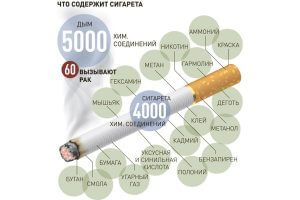 Состав сигарет