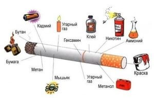 Отравляющий состав сигареты