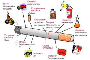 Токсины в сигаретах