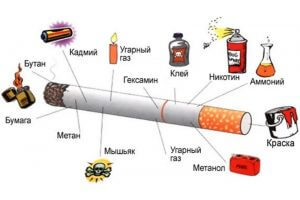 Вредные вещества в сигарете