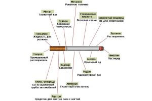 Вредные вещества в сигарете