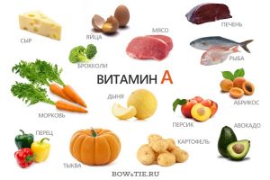 Содержание витамина А в продуктах питания